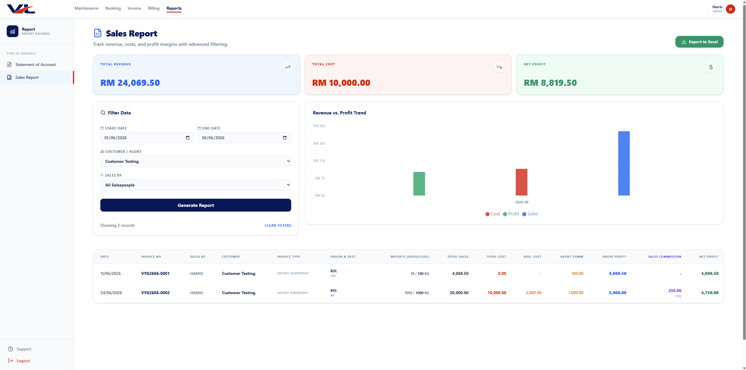 Sales report screen showing total revenue, total cost and net profit tiles above a revenue-versus-profit chart and a table of invoices.