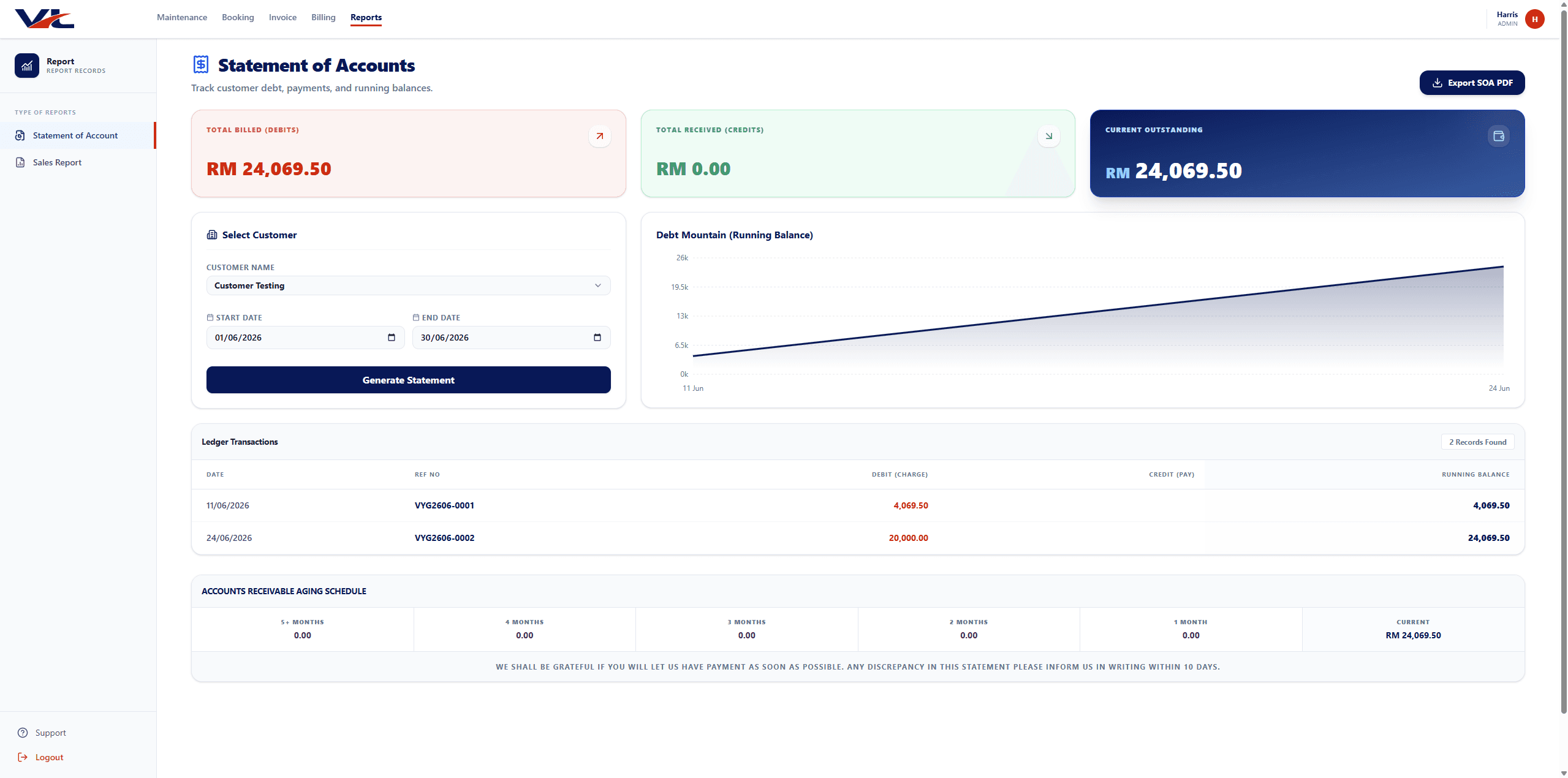 Statement of accounts screen with billed, received and outstanding totals, a running balance chart, a ledger table and an accounts receivable aging schedule.